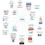 annuaire pro